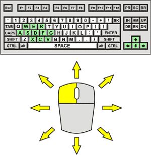 Android Soccer Control Diagram